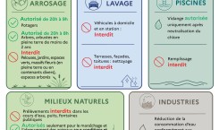 Alerte sécheresse
