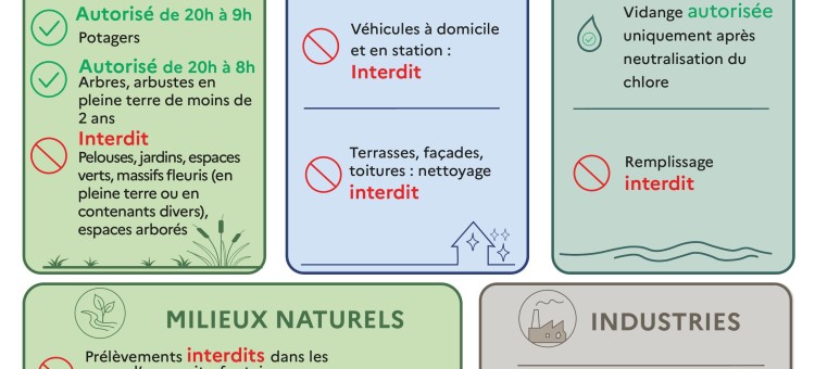 Alerte sécheresse